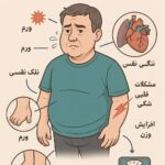 هایپروولمی یا پرحجمی مایعات