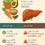 مزایا و چالش‌های رژیم گیاه‌خواری در بیماری کبد چرب مرتبط با اختلالات متابولیک (MASLD)