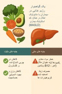 مزایا و چالش‌های رژیم گیاه‌خواری در بیماری کبد چرب مرتبط با اختلالات متابولیک (MASLD)