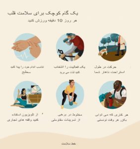 پوسچول: علل، شناسایی و درمان