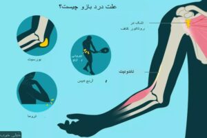 چرا دستم درد می‌کند؟ علل احتمالی و نحوه‌ی درمان...