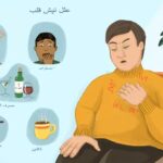 چگونه رفلاکس اسید معده (GERD) می‌تواند باعث تپش قلب شود؟ rdiet.ir