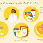 آیا پردنیزون باعث افزایش وزن می‌شود؟ rdiet.ir