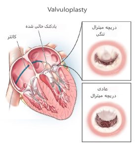 چگونه اطلاعات پزشکی نادرست در شبکه‌های اجتماعی را شناسایی کنیم و منابع قابل اعتماد را پیدا کنیم