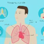آیا درد ریه شما نگران کننده است؟