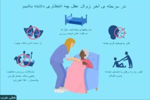 ۱۰ نشانه نزدیک بودن مرگ در افراد مبتلا به زوال عقل rdiet.ir