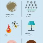 خشکی چشم: انواع، علائم، علل و درمان rdiet.ir