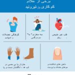 هیپوپاراتیروئیدیسم: علائم و درمان