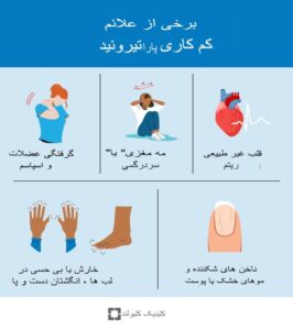 هیپوپاراتیروئیدیسم: علائم و درمان