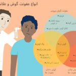 درمان عفونت گوش با آنتی‌بیوتیک