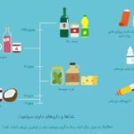 آلرژی به سولفیت و غذاهایی که باید از آنها اجتناب کنید