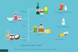 آلرژی به سولفیت و غذاهایی که باید از آنها اجتناب کنید