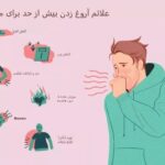 آیا آروغ زدن زیاد نشانه سرطان است؟