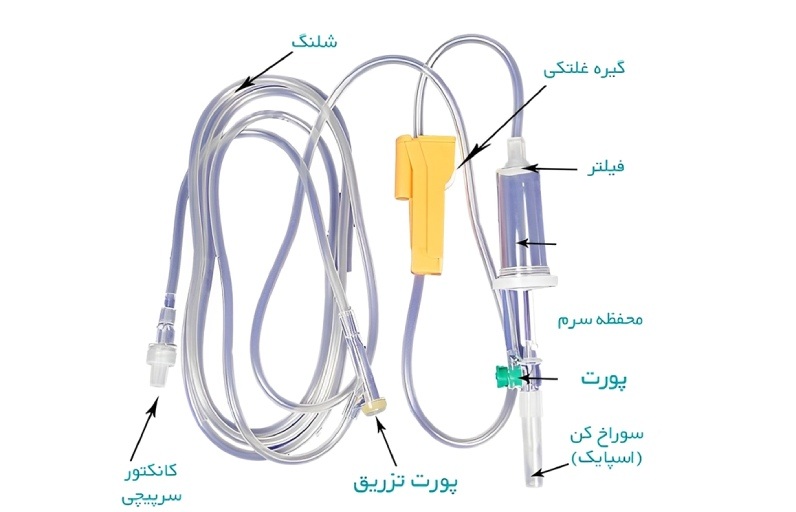 اجزای ست سرم