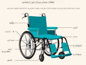 یمنی ویلچر برای سالمندان و مراقبان آنها rdiet.ir