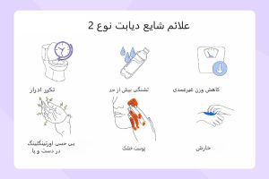 چگونه علائم اولیه دیابت نوع 2 را تشخیص دهیم و چگونه از آن پیشگیری کنیم