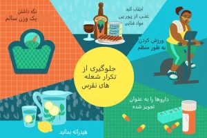 آرتروز نقرسی (Gout) در انگشتان دست چه شکل و چه حسی دارد