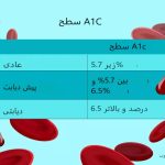 مطالعه نمودار A1c برای پایش دیابت