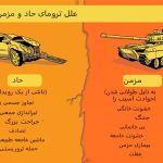 تأثیرات روانی ضربه‌های روحی حاد در مقابل مزمن
