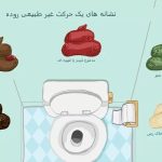 آنچه مدفوع شما درباره سلامت‌تان می‌گوید