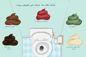 آنچه مدفوع شما درباره سلامت‌تان می‌گوید