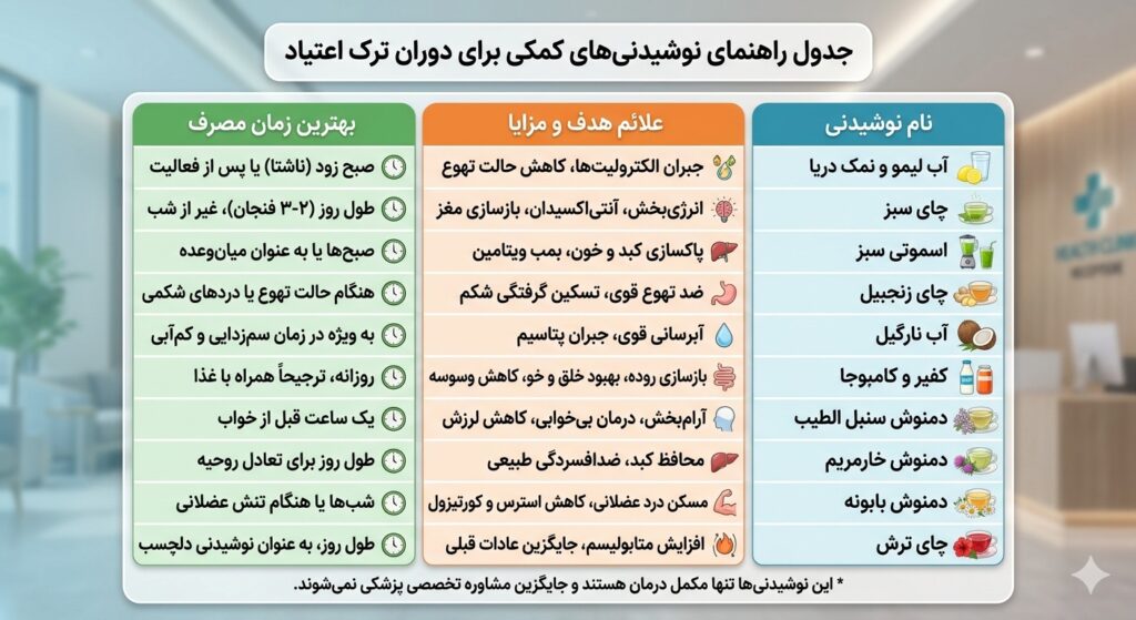 بهترین نوشیدنی ها برای ترک اعتیاد و سم زدایی بدن اینفوگرافیک