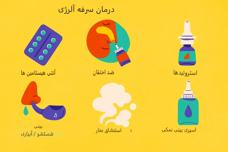 سرفه آلرژیک چیست و چگونه درمان می‌شود؟