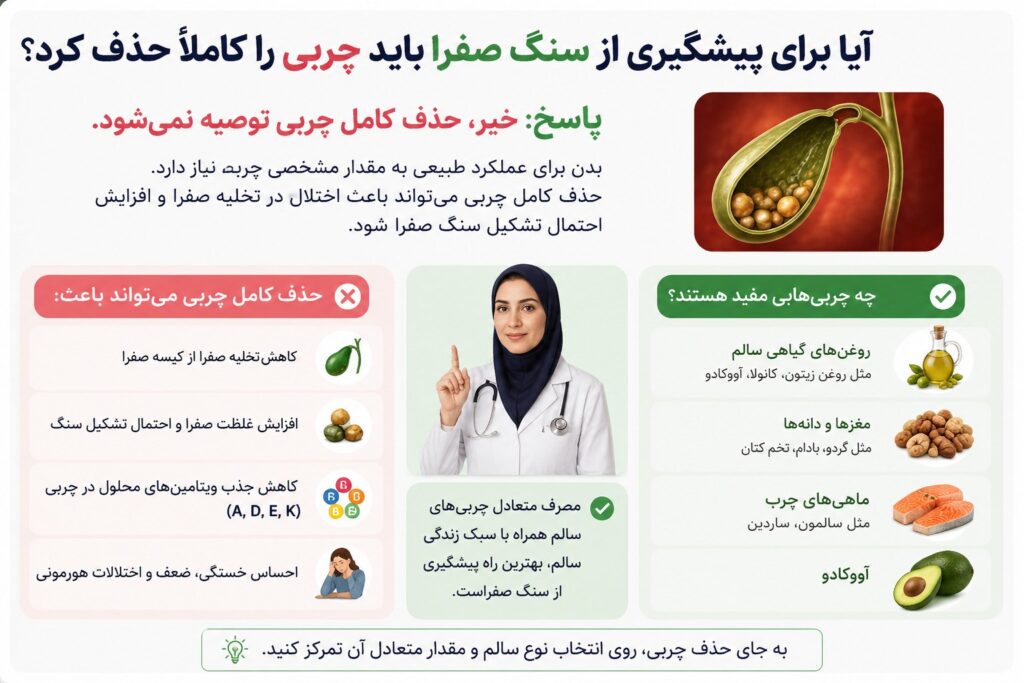 چربی سنگ صفرا