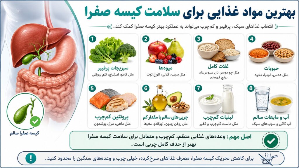 بهترین مواد غذایی سنگ صفرا