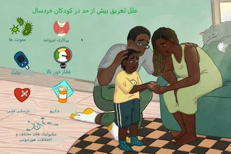 چرا کودک زیاد عرق میکند؟ بررسی علل و نشانهها