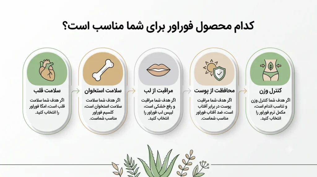 بهریت محصولات فوراور