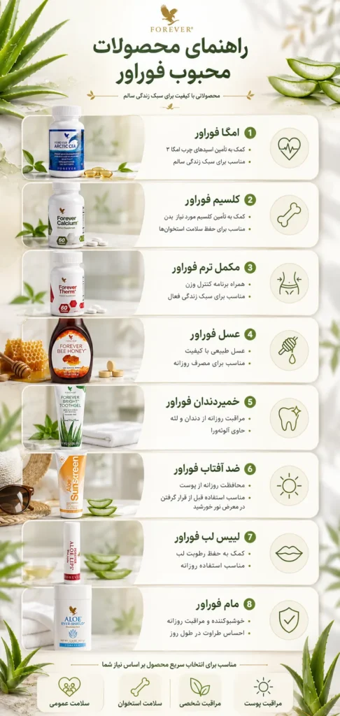 راهنمای محصولات فوراور