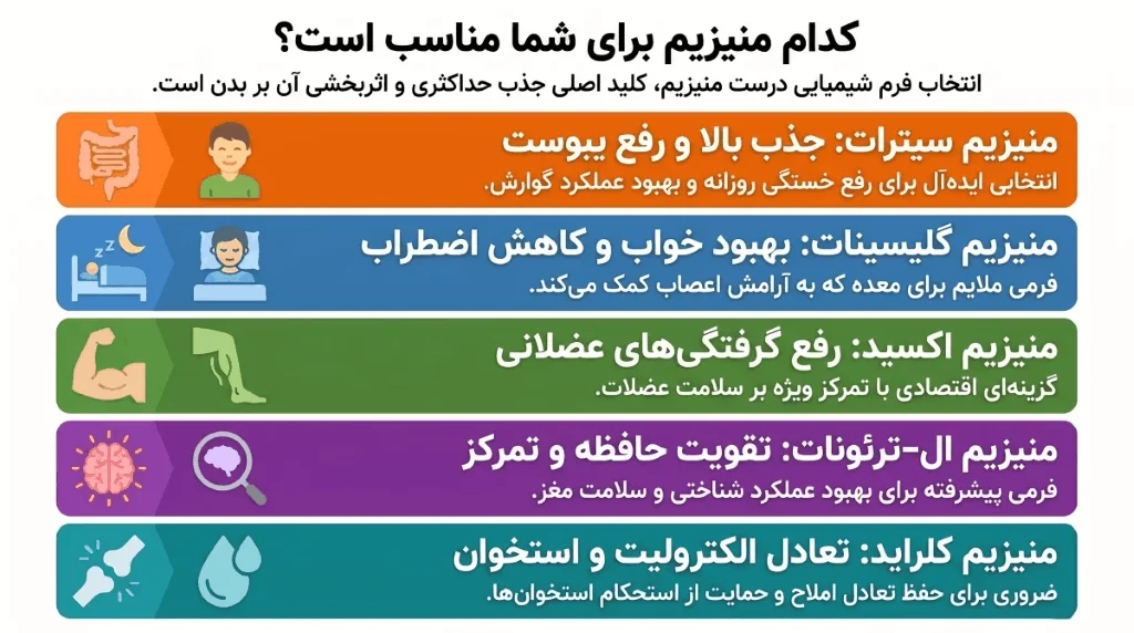 کدام منیزیم در رژیم کتو برای شما مناسب است