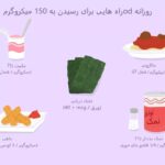 ید و سلامت تیروئید؛ چه مقدار ید نیاز داریم؟