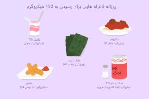 سرطان آندومتر (علل، علائم، مراحل و درمان)