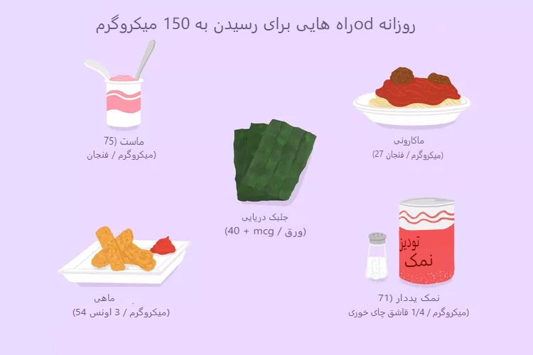 ید و سلامت تیروئید؛ چه مقدار ید نیاز داریم؟