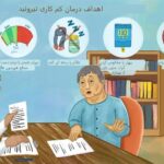 درمان کم‌کاری تیروئید؛ از لووتیروکسین تا دوران بارداری