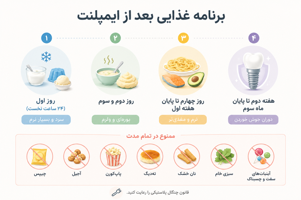 برنامه غذایی بعد از جراحی ایمپلنت دندان