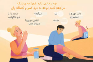 درد پایین کمر و کشاله ران در زنان؛ علل، علائم و درمان