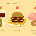 رژیم غذایی مناسب سیروز کبدی؛ چه بخوریم و چه نخوریم