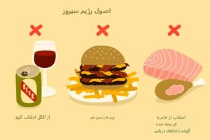 رژیم غذایی مناسب سیروز کبدی؛ چه بخوریم و چه نخوریم