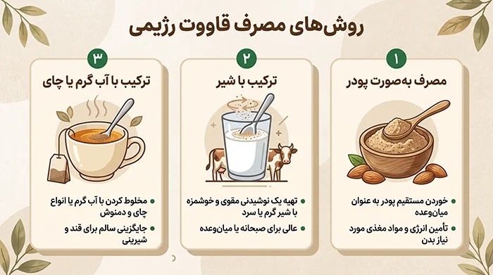 روش های مصرف قاووت رژیمی