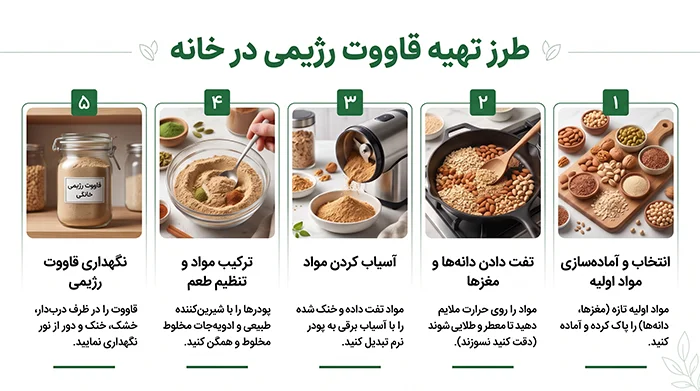 طرز تهیه قاووت رژیمی در خانه