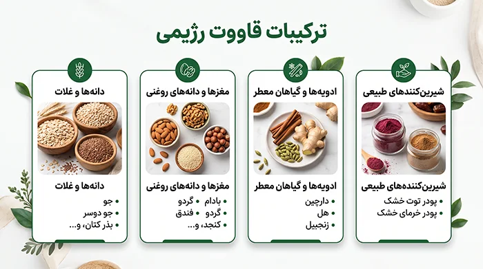 ترکیبات قاووت رژیمی