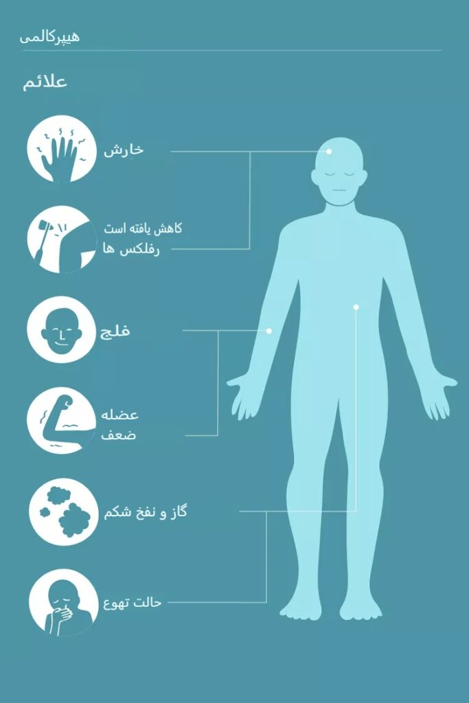 هایپرکالمی چیست؟ علائم، علل، روش تشخیص و درمان پتاسیم بالا در خون