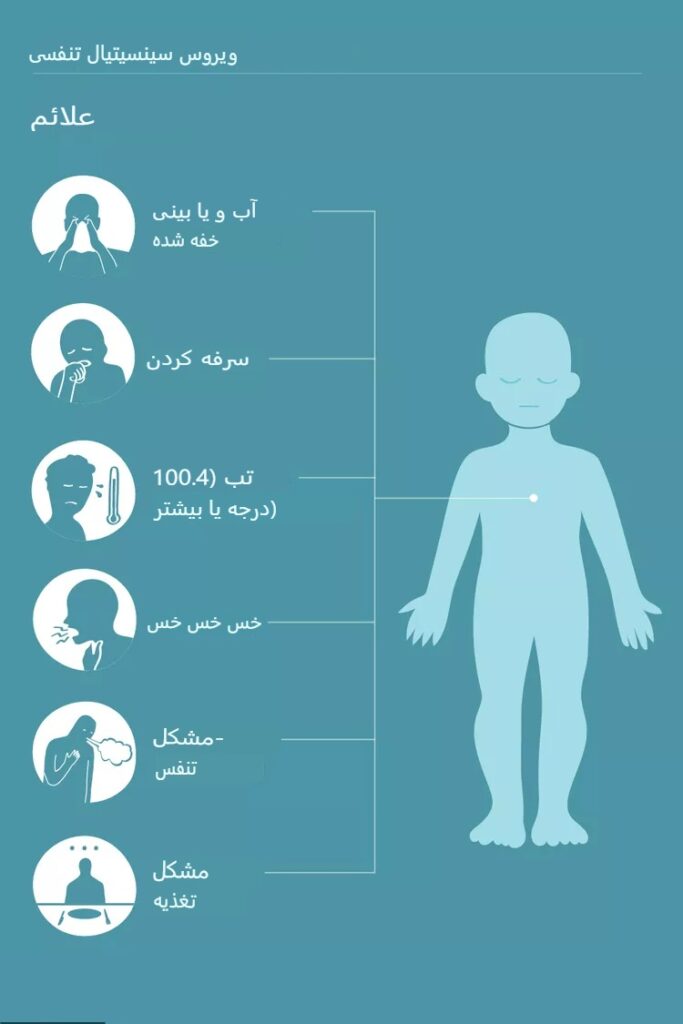 ویروس سنسیشیال تنفسی یا RSV چیست؟ علائم، درمان و راه‌های پیشگیری از ویروس سنسیشیال تنفسی