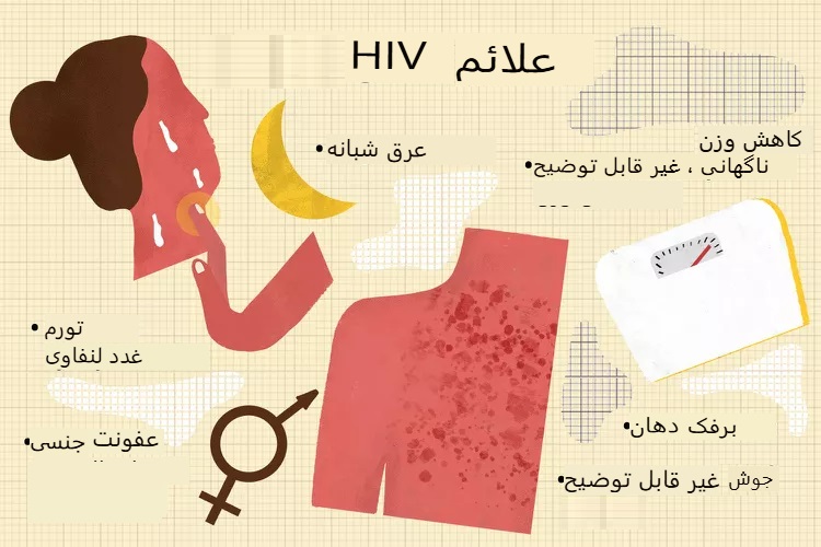 چگونه علائم و نشانه‌های HIV را تشخیص دهیم؟