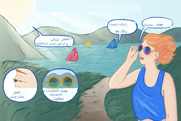 عینک آفتابی پلاریزه چگونه از چشم‌ها محافظت می‌کند؟