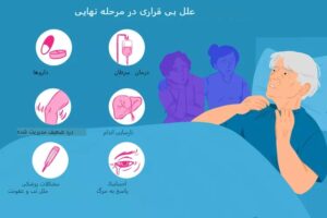 بی‌قراری در روزهای پایانی زندگی؛ علائم، علت‌ها و راه‌های مراقبت
